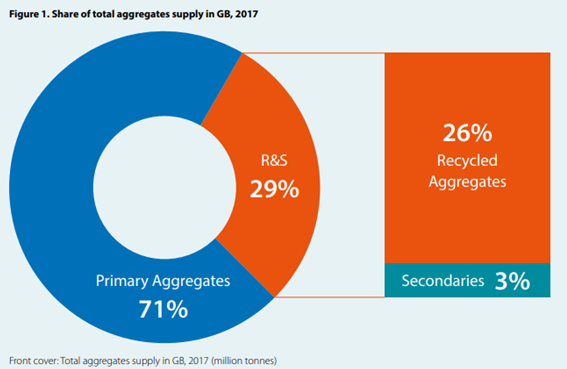 Fig 1 of MPA Briefing Document on Aggregates