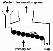 File:Roller grate.png