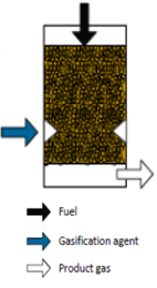 Co-current flow-gasifier. All rights reserved.