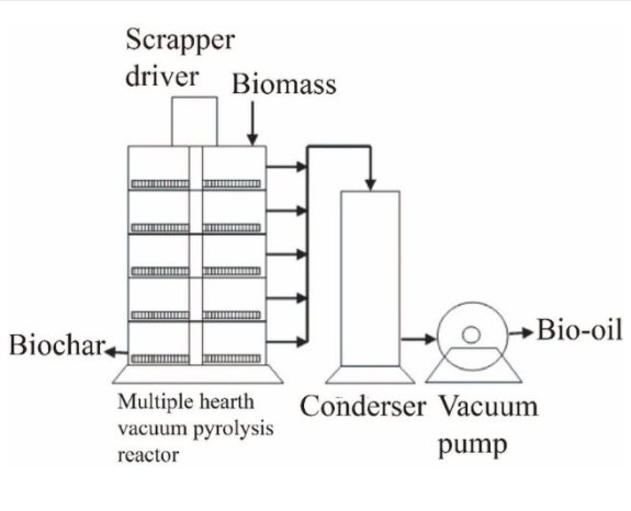 File:Schematic for a Vacuum Pyrolysis Reactor.png