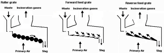 File:Different grate types.png