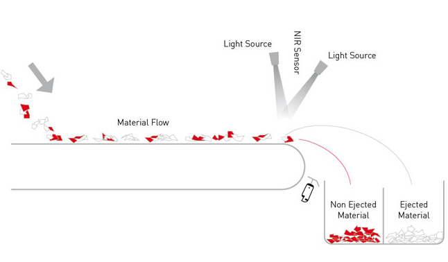 File:Upward Ejection.png