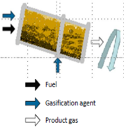File:Kiln gasifier.png