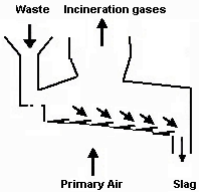 Forward feed grate. All rights reserved.