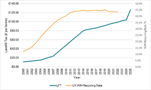 Picture1 lft and recycling.png