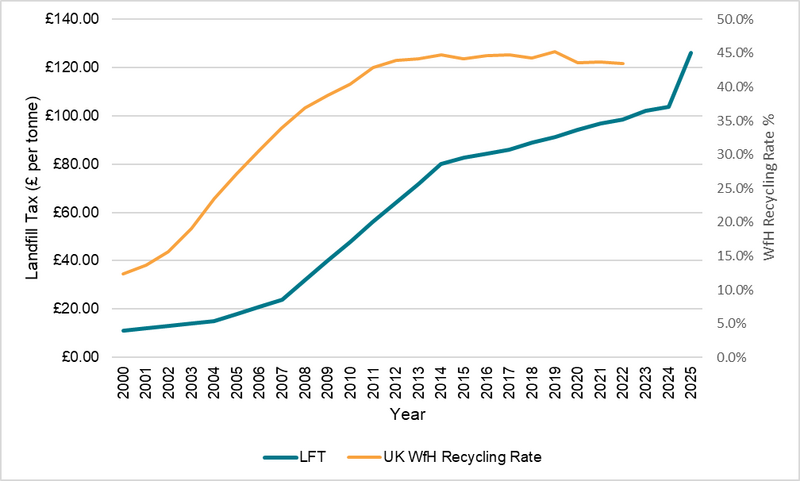 File:Picture1 lft and recycling.png