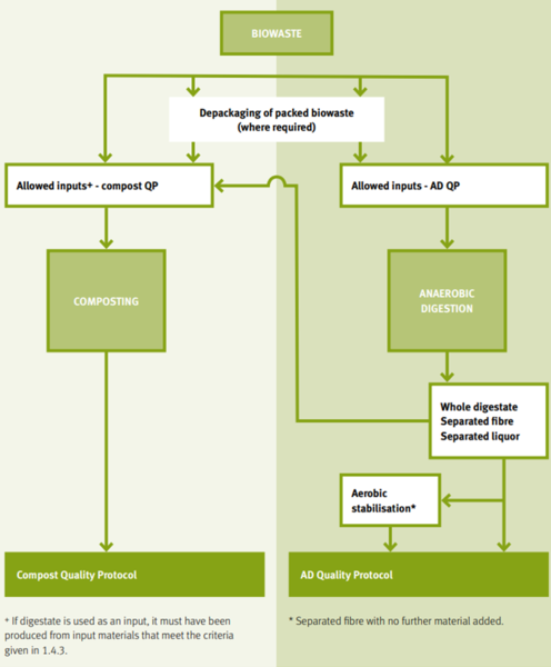 File:Compost QP Figure 1.png