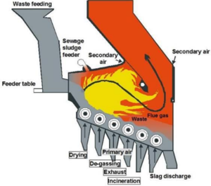 Example of an incineration chamber. All rights reserved.