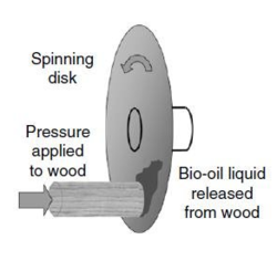 Ablative pyrolysis reactor. All rights reserved.