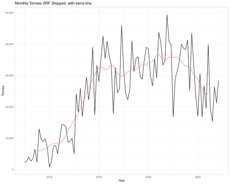 File:Shipped mnthly srf.png