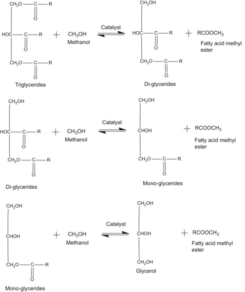 File:Transesterification.png