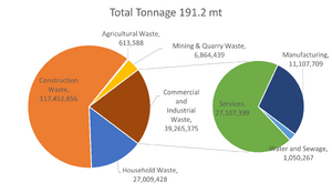 UK Macro Tonnage Graphic.png
