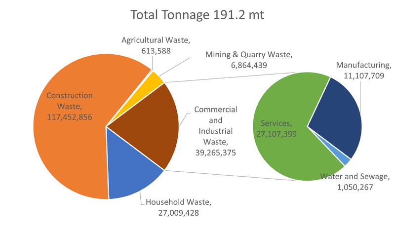 File:UK Macro Tonnage Graphic.png