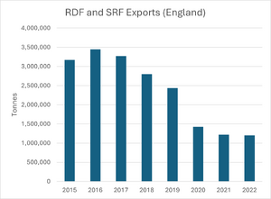 RDF and SRF Export Annual.png