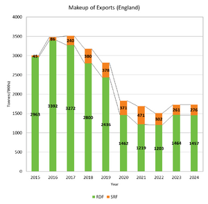RDF and SRF Export.png