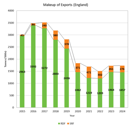 RDF and SRF Export - analysis of EA data by Monksleigh