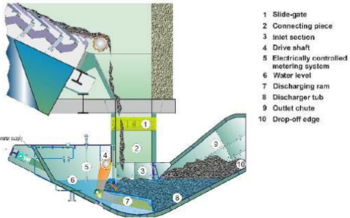 Example of a ram-type bottom ash discharger. All rights reserved.