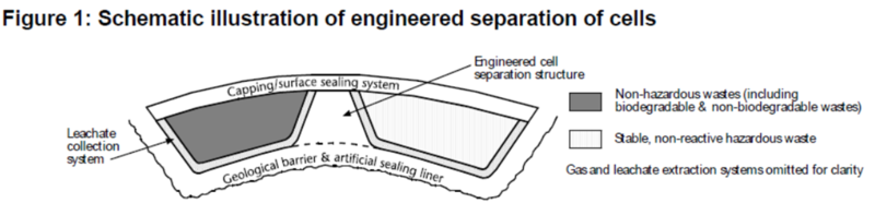 Figure 1 from Guidance LFD1 Published by the Environment Agency
