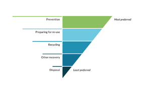 Waste Hierarchy.png