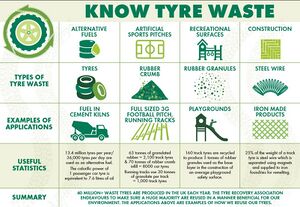 Know-tyre-waste-factsheet-screenshot.jpg
